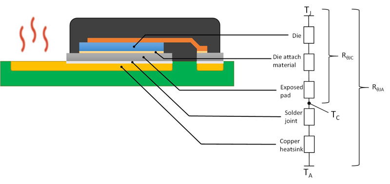 Understanding Thermal Resistance's Impact at a System Level